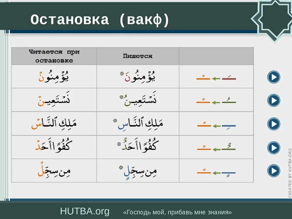 Арабский начинающим для чтения корана