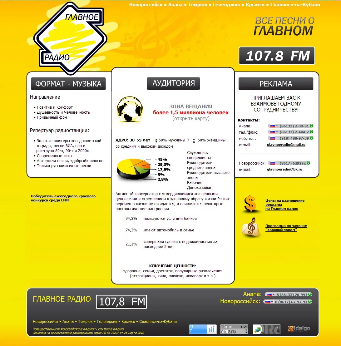 Радио на айфоне. Приложение главное радио. Просто радио виндовс. Интернет приложение. Интерфейс для радиостанции.