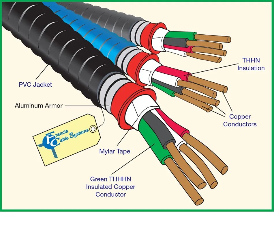 Сечение бронированных кабелей. Кабель вббшв 4*4 (ож) -0,66. Маркировка силового кабеля расшифровка авббшв. Кабель вббшв 10 кв. Бронированный кабель 2х10 медный.