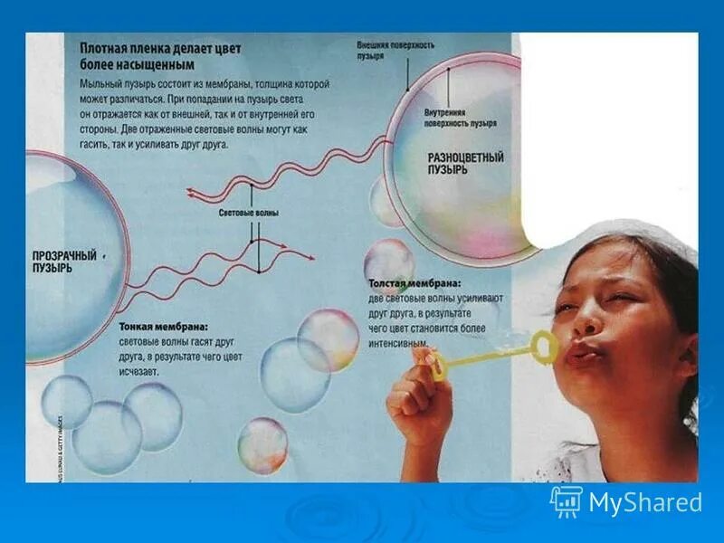 Лопающиеся пузырьки при дыхании. Окраска мыльного пузыря. Из чего состоит мыльный пузырь. Толщина пленки мыльного пузыря. Мыльные пузыри схема.