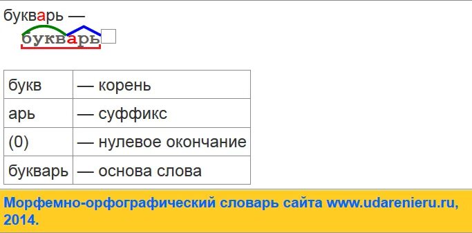 Слово по схеме приставка корень суффикс