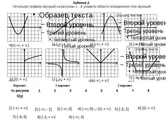 График используемых слов. Используя графики функций на рисунках 1-9 укажите области определения. Пользуясь графиком функции укажите область значений функции. Используя график функции из задания 4 укажите область определения. Используя графики на рисунке 86 определите.