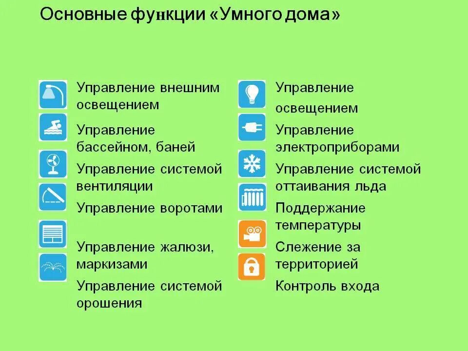 Функции системы умный дом. Функции умного дома список. Возможности умного дома. Основные функции умного дома. Практическая работа умный дом