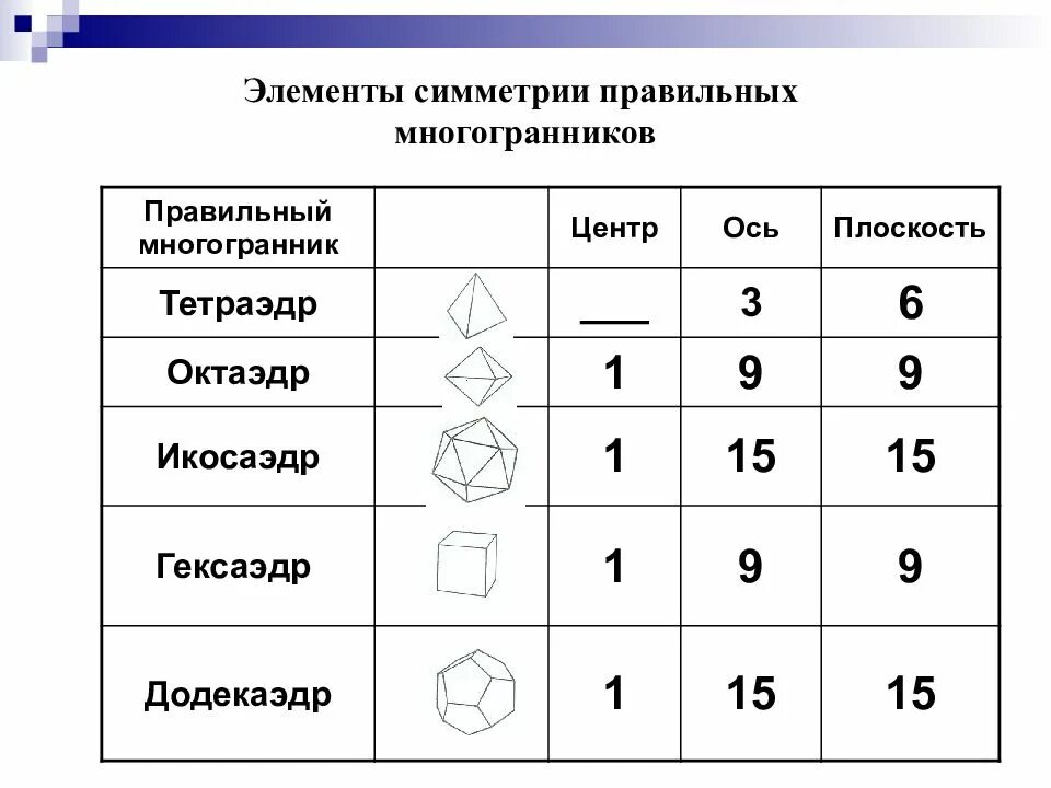 Симметричное число c