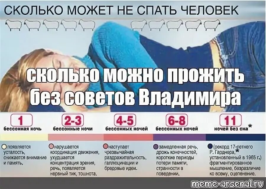 Сколько дней может прожить человек без сна. Сколько человек может не спать. Сколько может человек не сптаь.