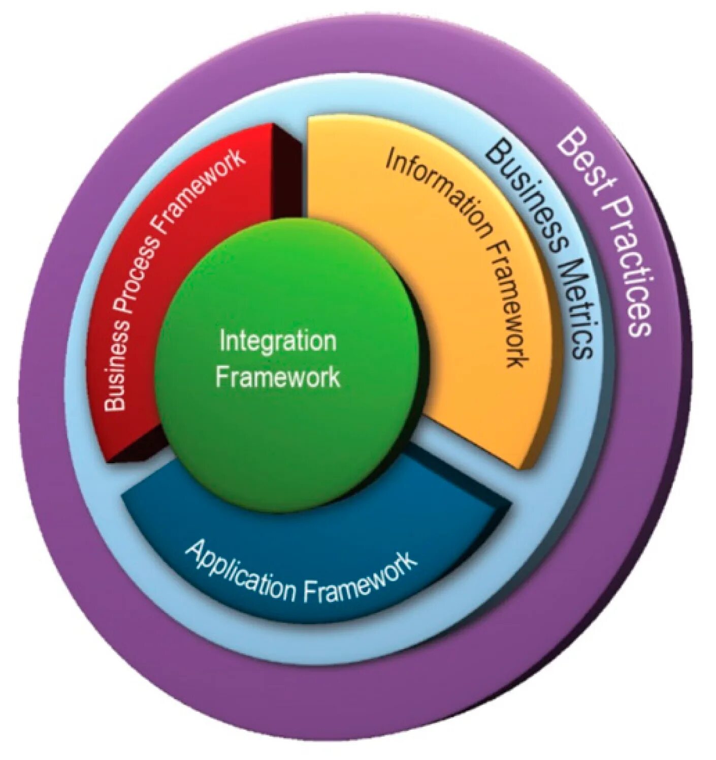 Data governance framework. Net security framework. Data governance architecture. Information framework. Information framework.