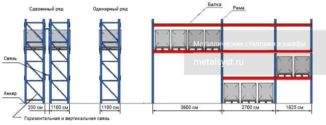 Дипос фронтальный паллетный стеллаж схема монтажа. Стеллаж высота 1000. Стеллаж паллетный (размеры (вxшxг) в мм: 3000x6675x1100). Абрис схема сборки паллетных стеллажей. Ширина складского стеллажа.