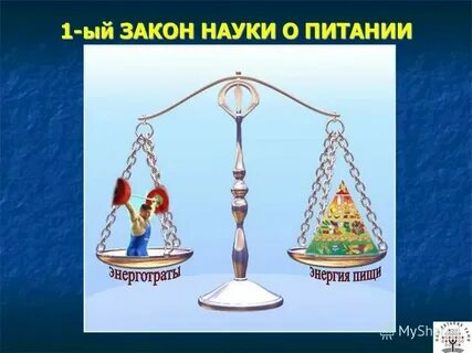 Соответствие ранее открытым законам науки примеры