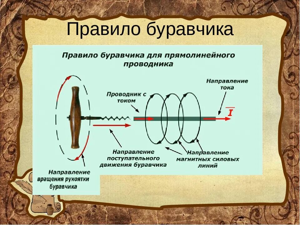 Правило правой руки физика 8 класс магнитное поле. Закон буравчика физика 8 класс. Правило буравчика. Правила буравчика. По правилу буравчика можно определить