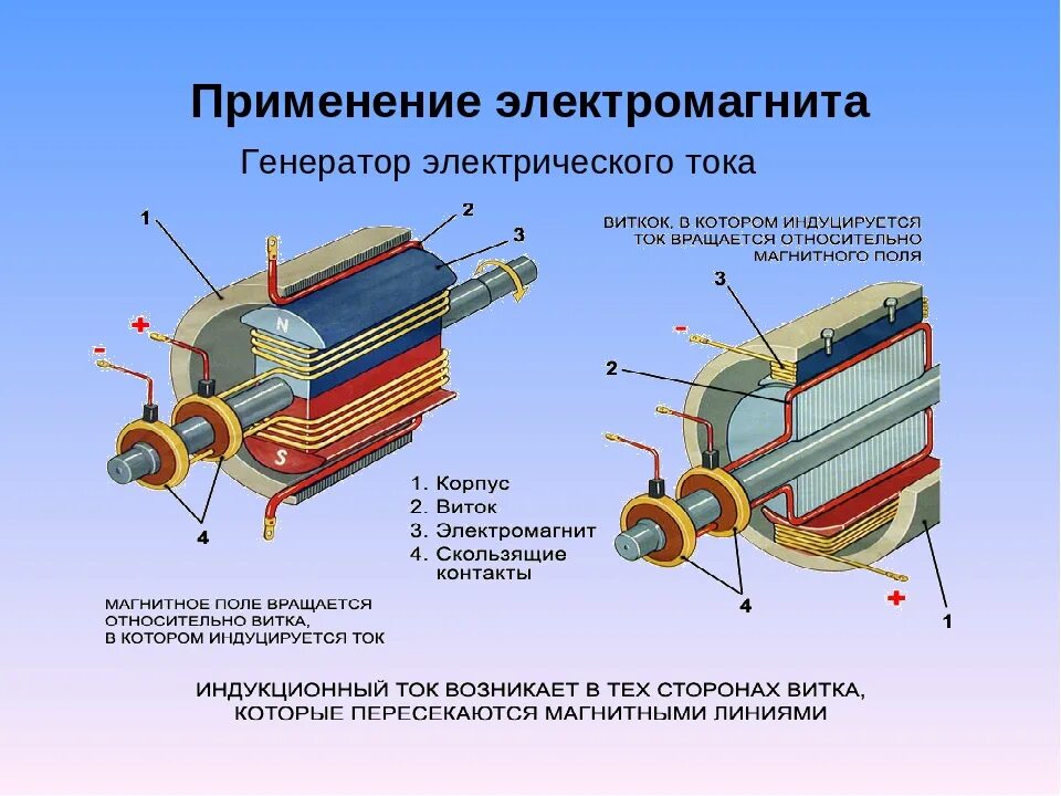 Трансформатор генератор электрического тока. Генератор постоянного тока 6в. нейтральные электромагниты постоянного тока. электрический генератор. электрический генератор переменного тока.