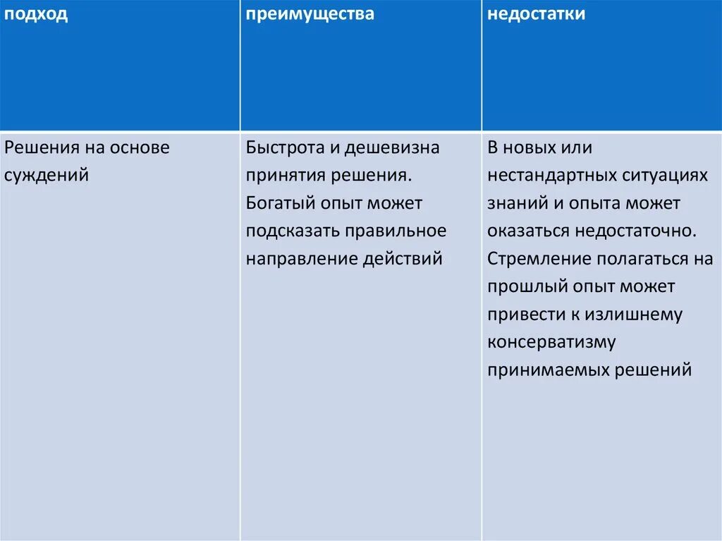 Перечислите недостатки и преимущества. Рациональные управленческие решения плюсы и минусы. преимущества индивидуального принятия решений. достоинство и недостатки рационального решения. достоинства и недостатки различных подходов к принятию решений.