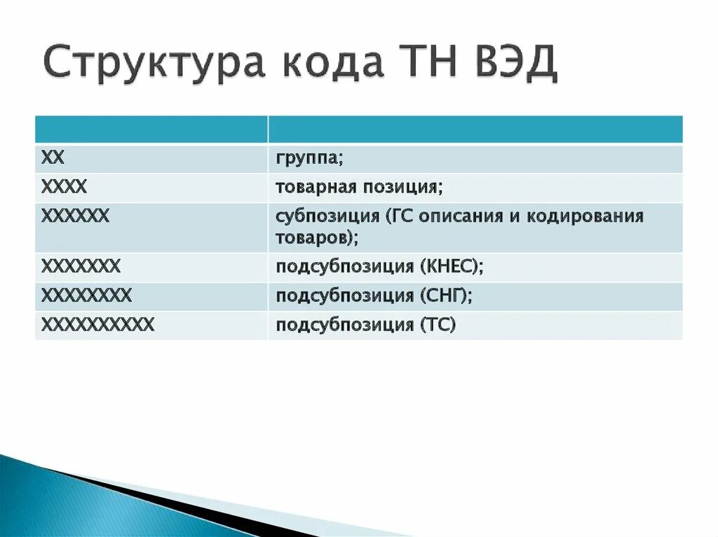 Тн вэд еаэс группы товаров