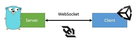 Websocket example