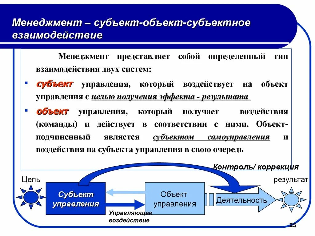 Элементы субъекта управления. Субъект управления это в менеджменте. Управляемая система в теории менеджмента. Субъектом управления является менеджмент. Объект управления это в менеджменте.