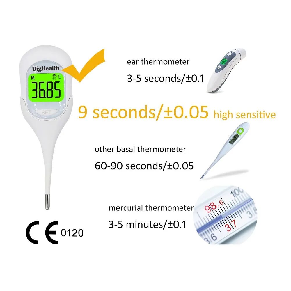 Цифровой базальный термометр Thermometer. Термометр для базальной температуры для определения овуляции. Как правильно ставить термометр для измерения температуры. Как вставить градусник для измерения базальной температуры. Как определить базальную температуру