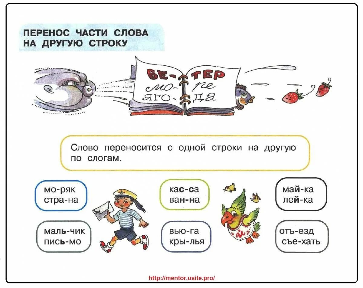 Отработка правила переноса слов. Раздаточные материалы по русскому языку. Перенос слов плакат. Раздаточный материал по русскому языку 2 класс. Правила переноса слов.