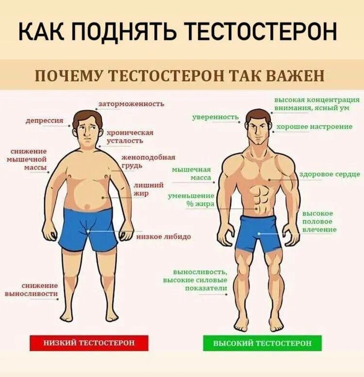 Как влияет уровень. Как влияет уровень