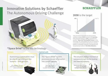 Компания tsi tech solution innovation
