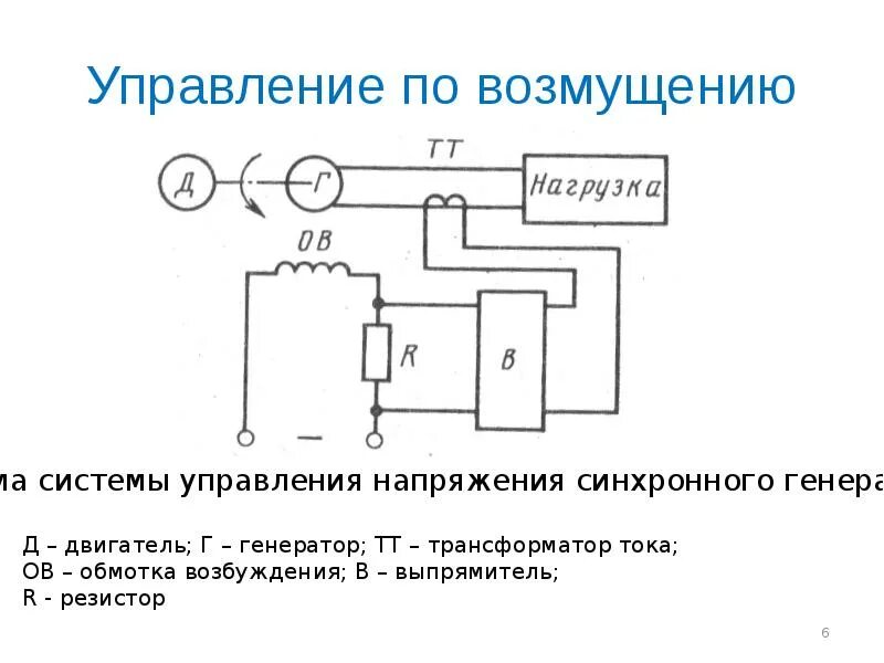 Теория автоматического управления принципы управления