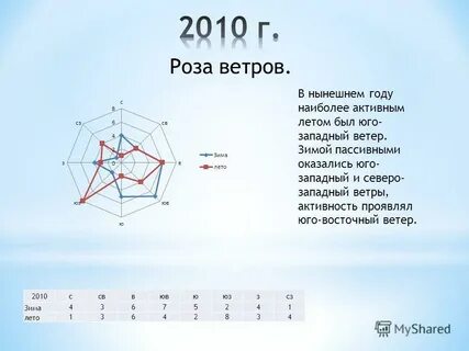 Май ветров