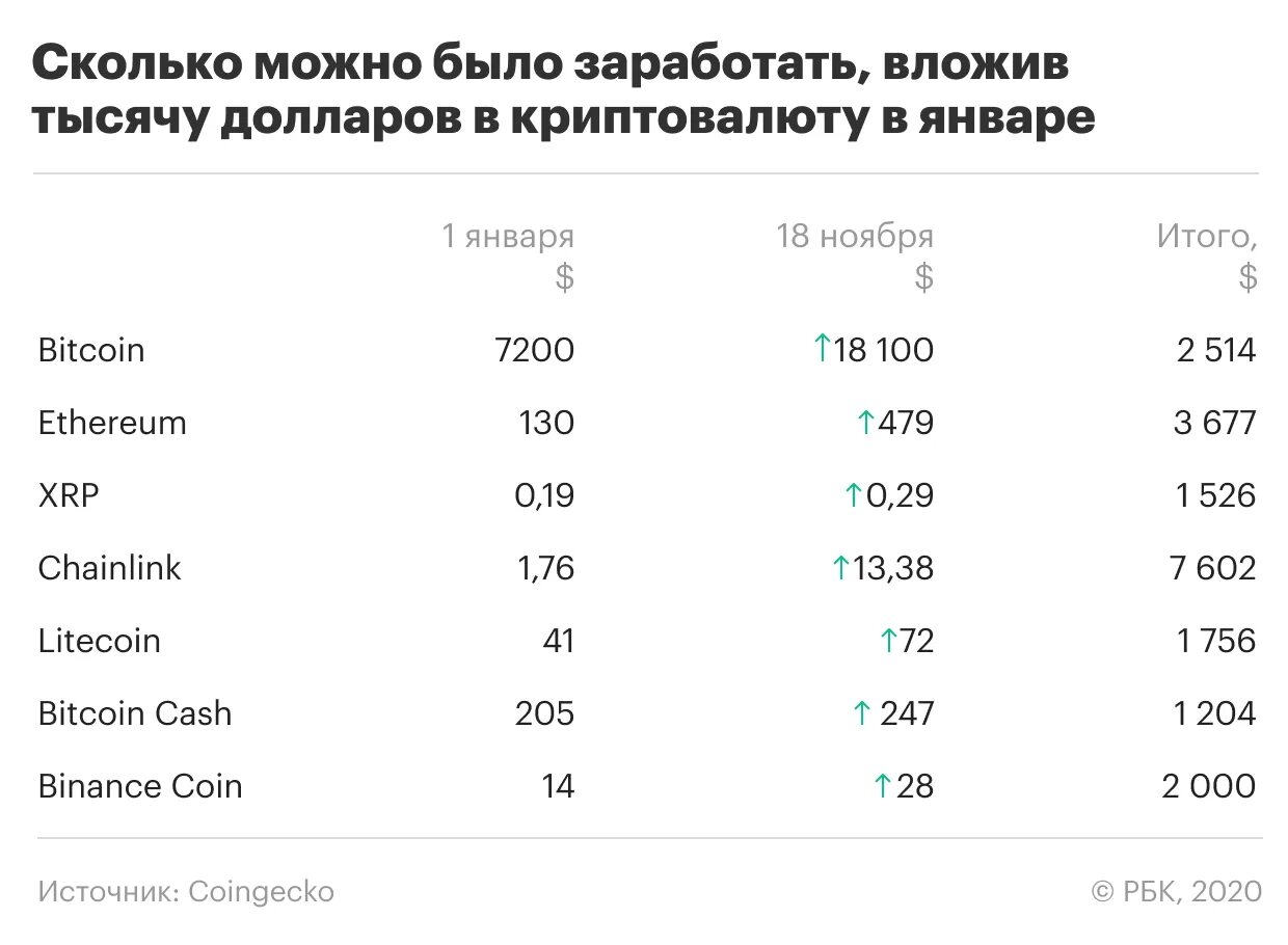 Сколько зарабатывают новички. Сколько можно заработать. сколько зарабатывают криптовалюты. сколько можно заработать за год. криптовалюта вложить.