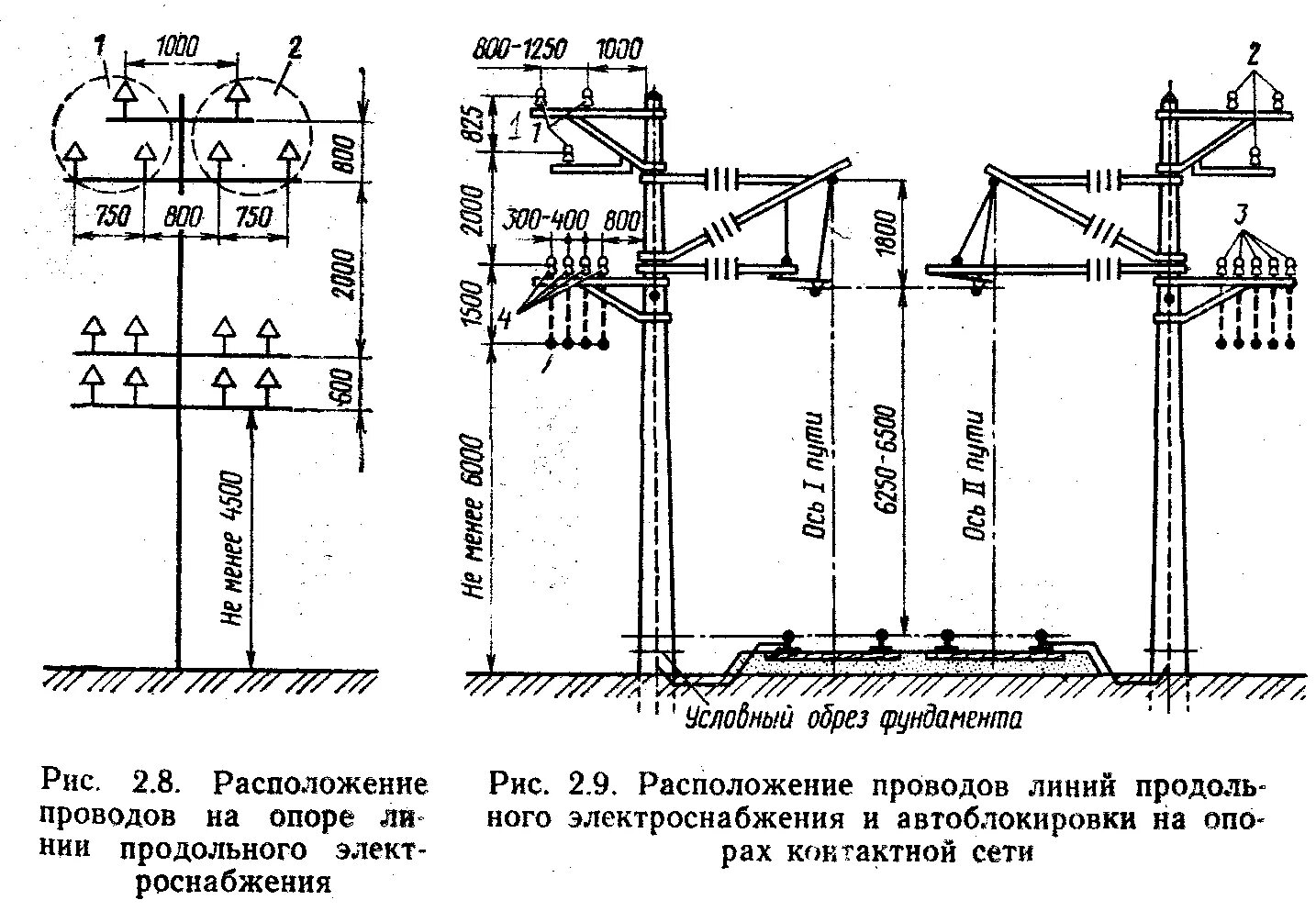 Сколько высота линии