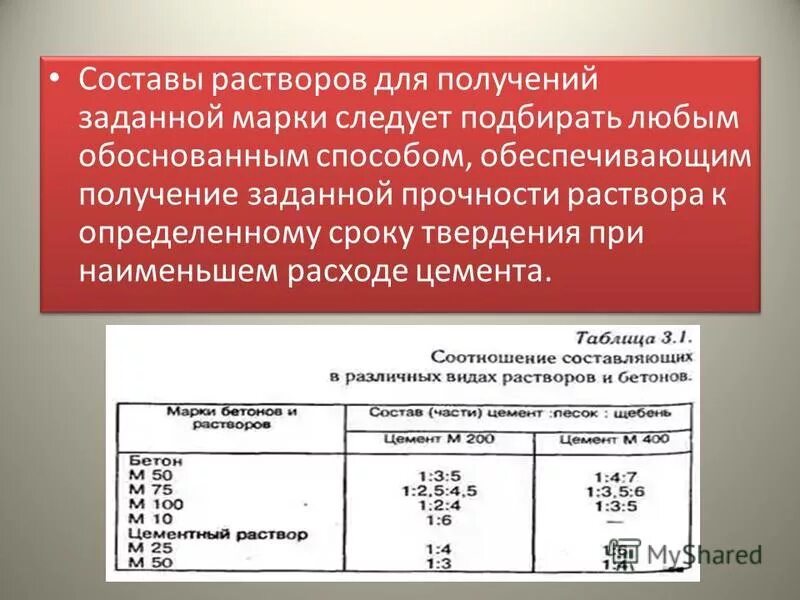 Состав раствора тест. Подвижность раствора пк3. Строительный раствор состав. Подвижность строительного раствора марка. Основные характеристики строительных растворов.