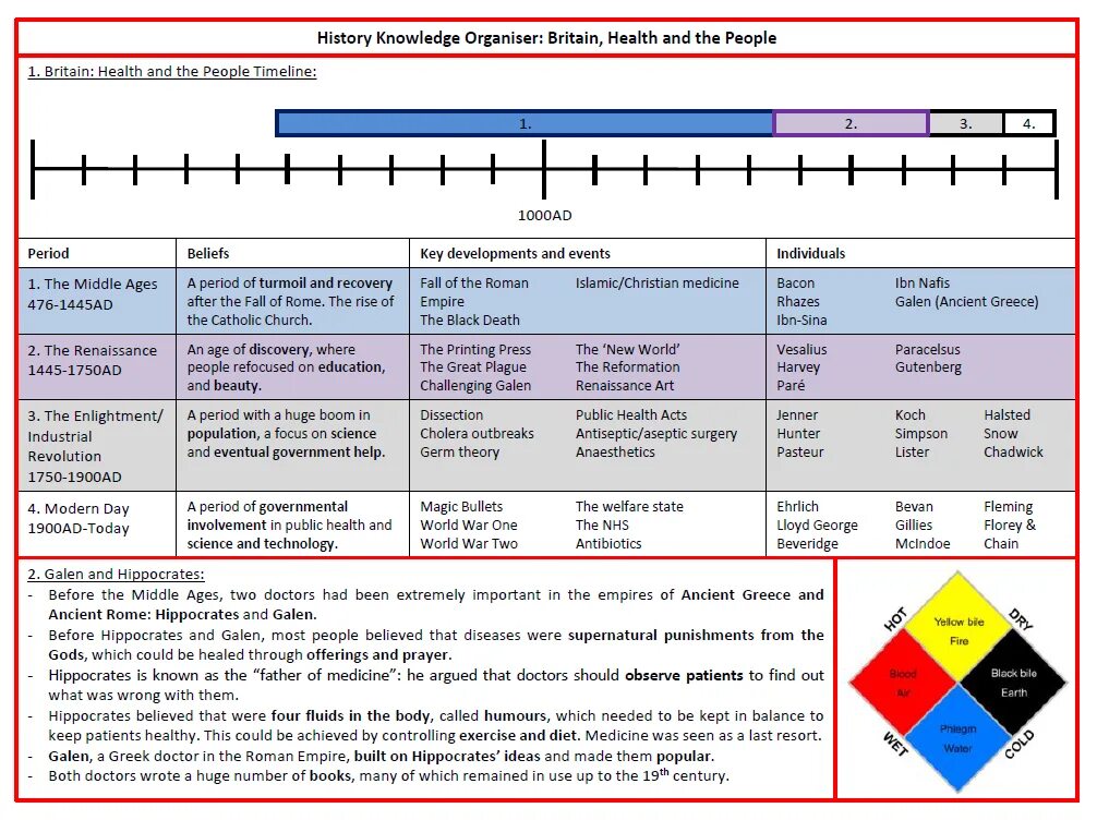 History knowledge. Timeline of Britain. Age periods. History of knowledge book.