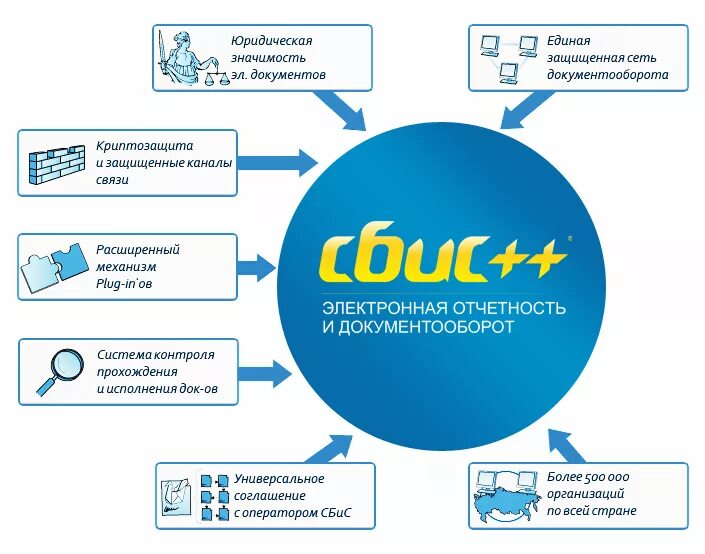 Электронный банк органов