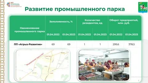 Инвестиционные проекты республики татарстан
