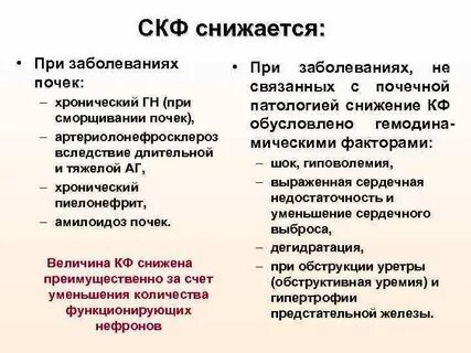 Скорость клубочковой фильтрации понижена