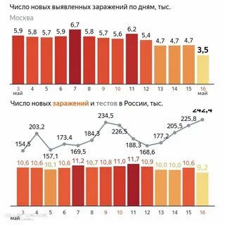 Сколько сегодня заражено в москве