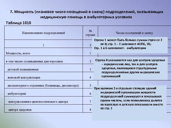 Плановое число посещений в смену. Количество посещений в смену поликлиники. Плановое посещение в смену в поликлинике. Мощность медицинского учреждения.