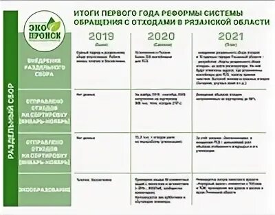 График работы тко. Триада тко.