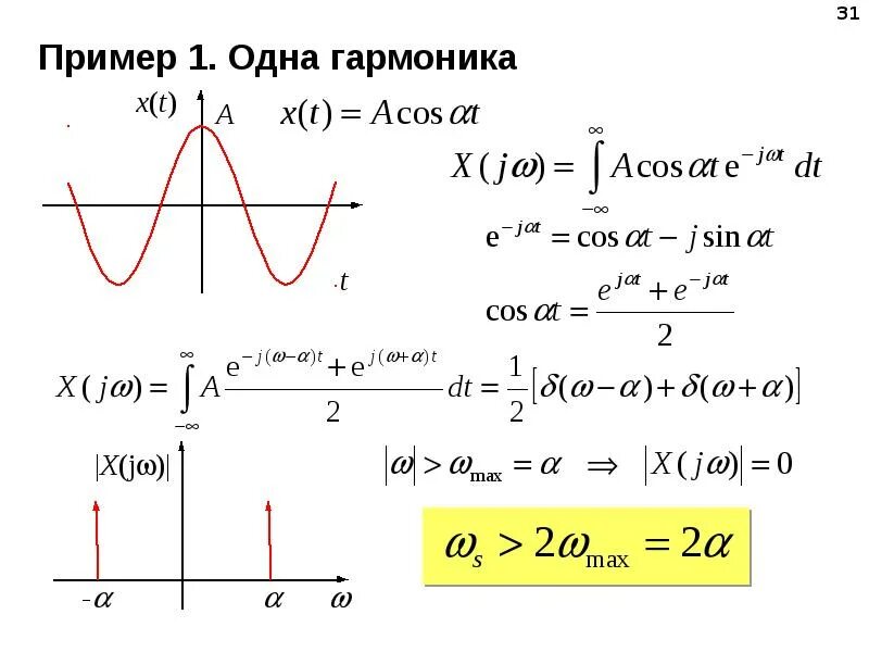 Гармоника в математике. Гармоники сигнала. Первая вторая гармоника. Гармоники тока. 1 гармоника 2 гармоника