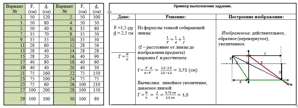 Определение фокусного расстояния собирающей линзы. Измерение фокусного расстояния и оптической силы собирающей линзы. определение фокусного расстояния линзы лабораторная работа. лабораторная работа 1. определение фокусных расстояний линз. лабораторная работа по физике оптика линзы.