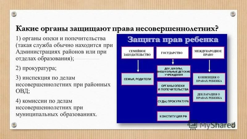 Орган осуществляющий защиту прав несовершеннолетних. Органы по защите прав несовершеннолетних. Функции защиты прав несовершеннолетних.. Защита прав несовершеннолетних детей в РФ.