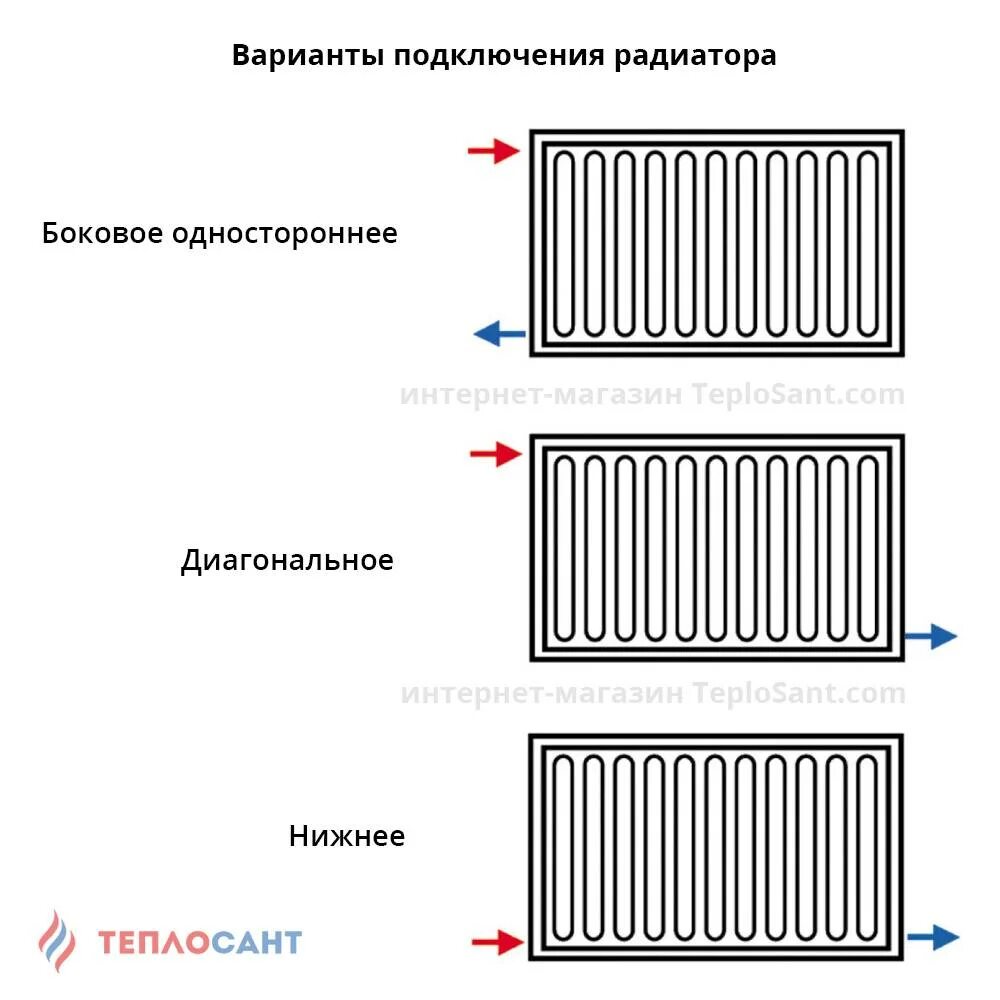 Панельный радиатор подключение. Схема подключения стального панельного радиатора. Радиаторы отопления Керми схема подключения. Схема подключения панельных радиаторов. Радиатор Керми с нижним подключением схема подключения.