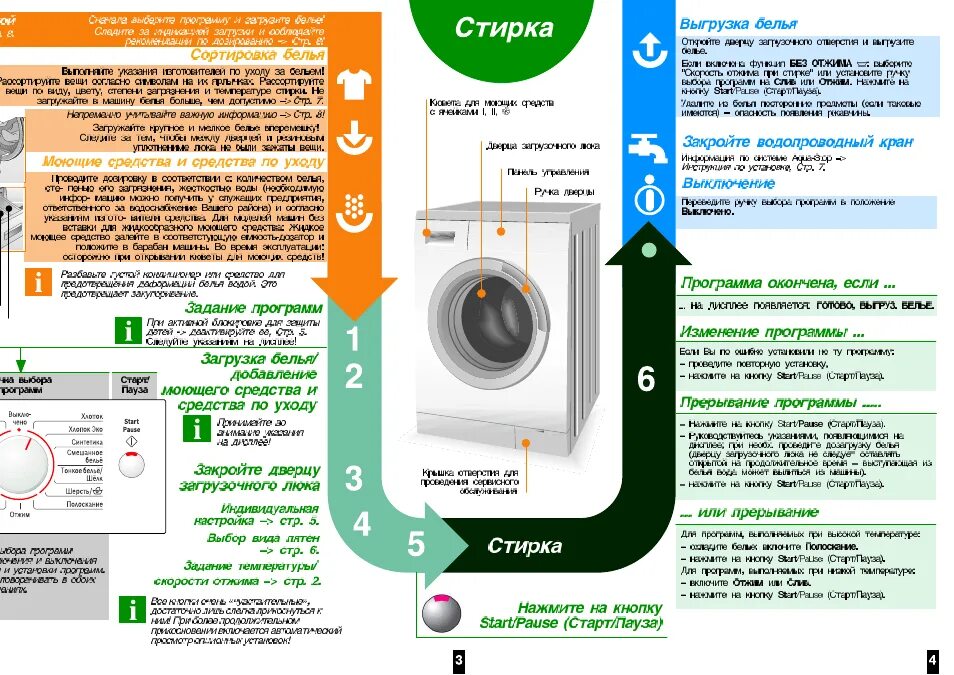 Самоочистка стиральной машины haier. Программа автоматическая на стиральной машине. Как отключить программу стиральной машины. Стиральная машина beko wm 5458 t. Как отключить программу стиральной машины.