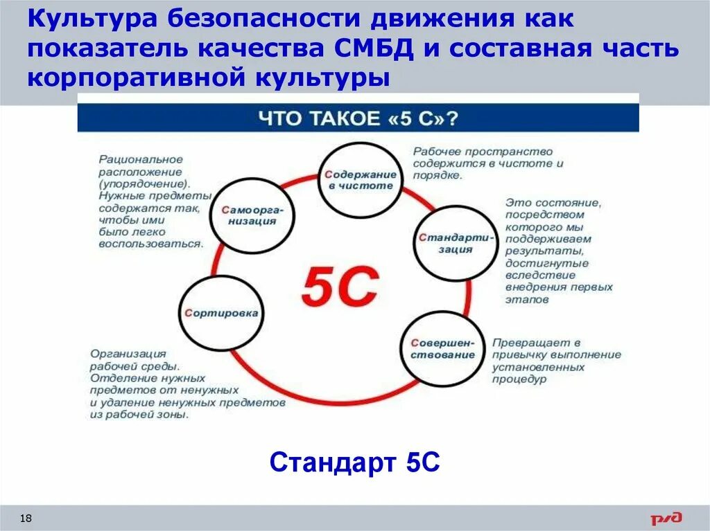 Что относится к цели культуры безопасности сдо. Система менеджмента безопасности движения. Культура безопасности движения как показатель качества СМБД. Культура безопасности РЖД. Состояние культуры безопасности.