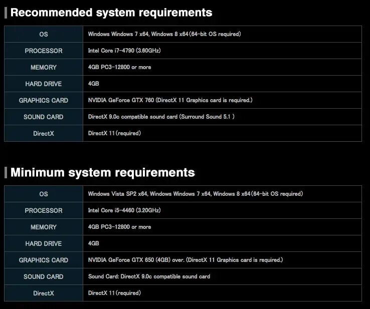 64 bit required. 64 bit required. Металл гир солид 2 системные требования. Минимальные системные требования дота 2. Фоллаут 4 системные требования.