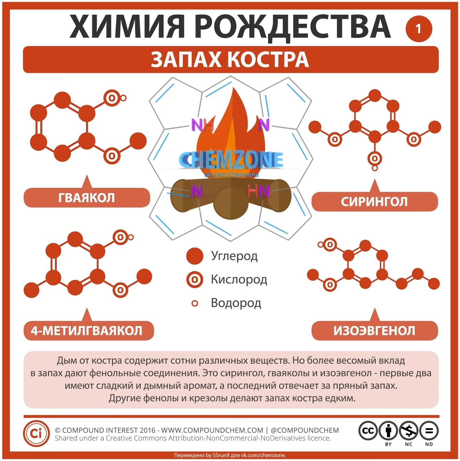 Нг химия. Плакат химия. Новогодний плакат химия. Химия нового года. Учебные плакаты химия.