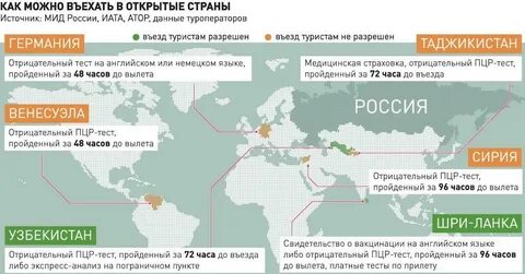 Открыли ли страны