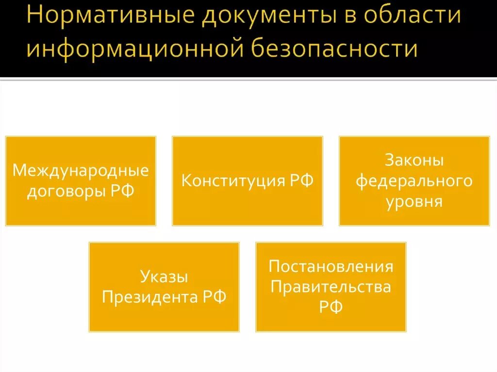 Документы по иб. Информационная безопасность нормативные документы. Документы в области информационной безопасности. Основополагающие документы по информационной безопасности. Основополагающие документы по ИБ.