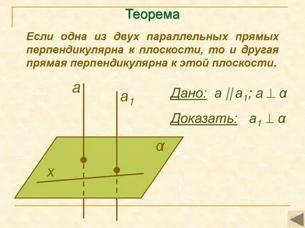 Теорема о двух прямых и плоскости