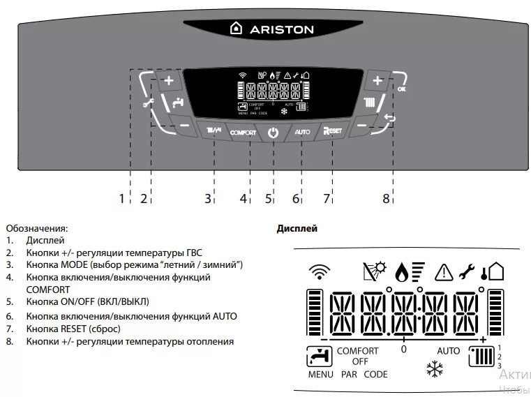 Котел Ariston Cares x 24 FF. Двухконтурный газовый котел Аристон Cares x 24. Аристон панель управления котла Ariston. Настенный газовый котел Ariston Cares x 24 CF ng. Газовый котел ariston ошибки