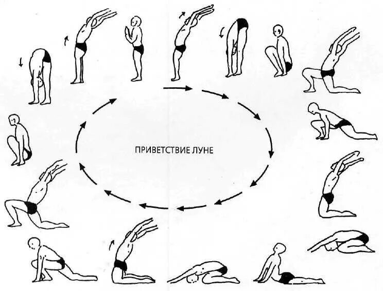 Комплекс чандра намаскар. Сурья и чандра намаскар. Йога чандра намаскар. Упражнения чандра намаскар приветствие луне. Чандра намаскар комплекс.