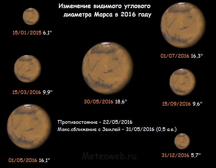 Противостояние Марса и земли. Диаметр Марса. Астрономическое наблюдение Марса. Диаметр Марса в диаметрах земли. Сравнение марса и земли таблица