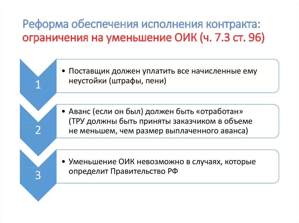 Размер обеспечения контракта. Размер обеспечения контракта по 44 ФЗ. Обеспечение исполнения размер. 44 ФЗ размер обеспечения исполнения контракта. Исполнение контракта завершено