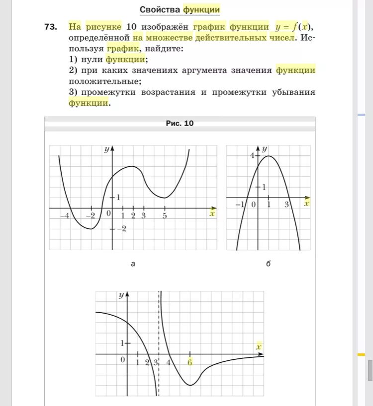 Рисунки по функциям. Свойства функции график функции. Свойства функции на графике. Описание свойств функции с рисунком. Свойства функций по графикам.